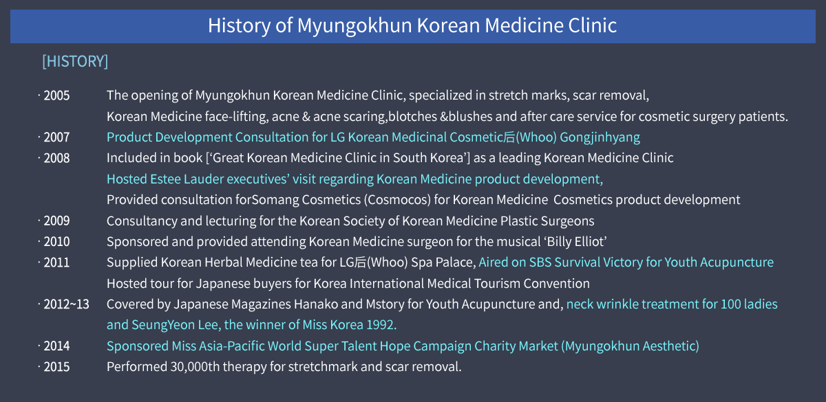 History of Myungokhun Korean Medicine Clinic